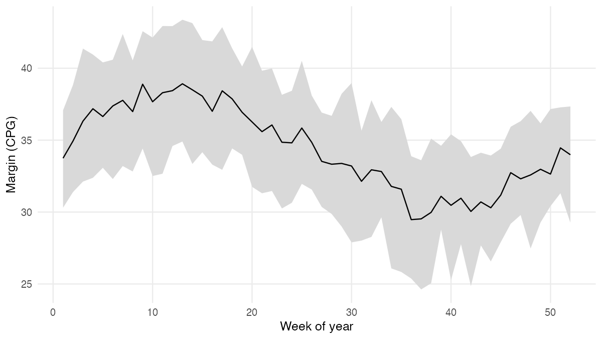 Climbing Down the Ladder: Abstraction, Dashboards, and Forking Paths